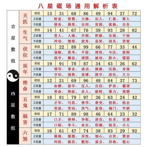 數字五行表|【五行號碼表】五行號碼表：掌握數字能量，解開生命密碼